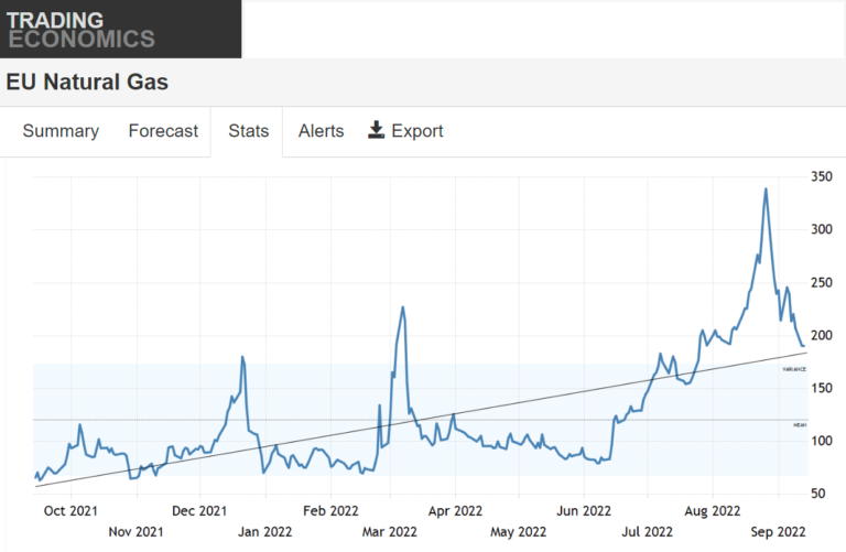 Inflation and energy prices to choke Europe’s growth engine T&H Lemont